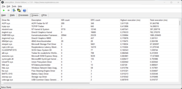 LatencyMon - Sürücü