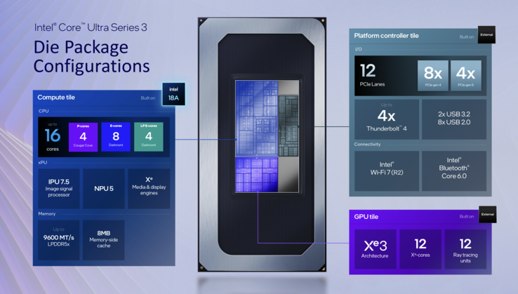 Core Ultra X (Görsel kaynağı: Intel)