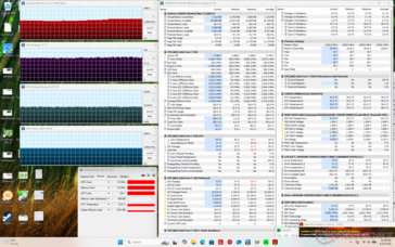 Prime95 + FurMark yük testi