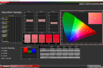 Saturation (Profile: Lively, target color space: DCI-P3)