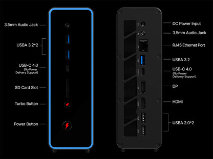 OneXStation mini PC'nin Bağlantı Noktaları
