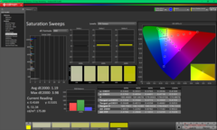 Kalibrasyondan sonra Doygunluk Taramaları