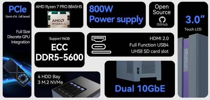 Minisforum N1'in birçok kullanım alanı vardır.