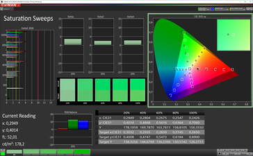 Saturation (profile: Vivid, target color space: P3)