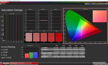 Doygunluk (Orijinal Color Pro renk şeması, Sıcak renk sıcaklığı, sRGB hedef renk alanı)