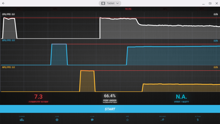 CPU ve NPU performanslarının çoğunu kaybeder