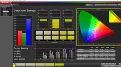 Doygunluk kalibre edildi