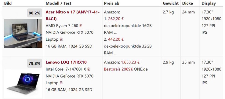 Genel puanlar karşılaştırıldı - her ikisi de yüzde 80 civarında