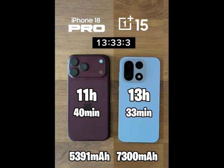 Apple iPhone 18 Pro Max ile OnePlus 15'in pil ömrü karşılaştırma testi sonucu.