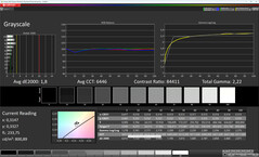 Gri ölçekler (Renk: Profesyonel, renk sıcaklığı: Sıcak, hedef renk alanı: sRGB)