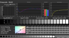 Calman: Gri tonlama (kalibre edilmiş)