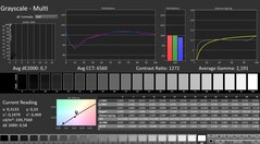 Calman: Gri tonlama (kalibre edilmiş)