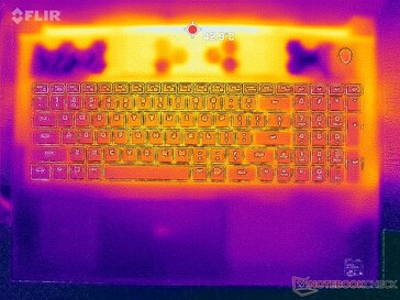 Prime95+FurMark stresi (üstte)