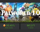 Palworld 1.0'da oyun içi en yüksek oyuncu sayısının ekran görüntüsü