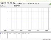 Güç tüketimi test sistemi - Cinebench-R23-nT