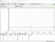 Test system energy consumption (idle)