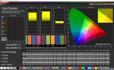 Color accuracy (profile: Natural, target color space: sRGB)