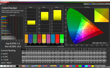 CalMAN - color accuracy (vivid profile)