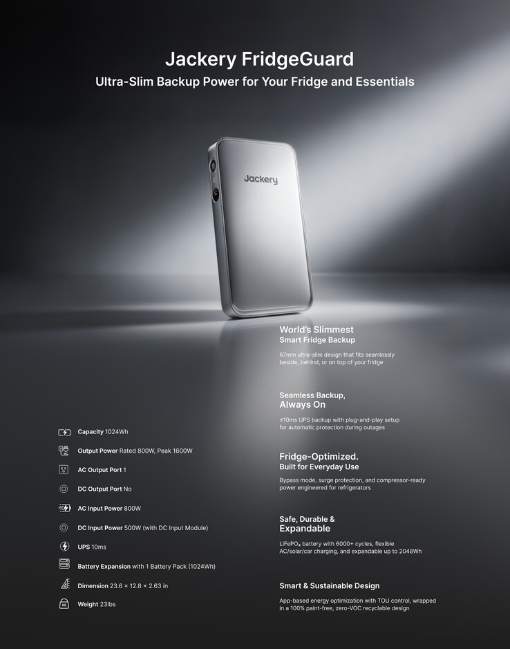 Jackery FridgeGuard’ın ayrıntılı teknik özellikleri