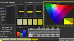 Calman: Renk doygunluğu (kalibre edilmiş)