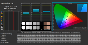 CalMAN colors after calibration