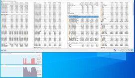 Core temperatures during CB R15 Multi 64Bit at 4.3 GHz