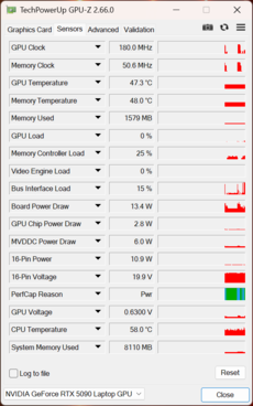 GPU-Z: Nvidia GeForce RTX 5090 Dizüstü Bilgisayar GPU'su