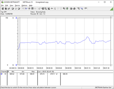 Constant power consumption when running 3DMark 06