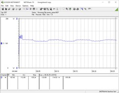 Intel NUC 11 Extreme Kit - Beast Canyon - Prime95 power consumption