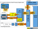 Intel Iris Pro Graphics 6200