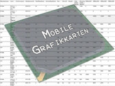 Mobil Grafik Kartları - Benchmark Listesi