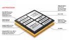 Qualcomm 600 APQ8064T Qualcomm 600 APQ8064T