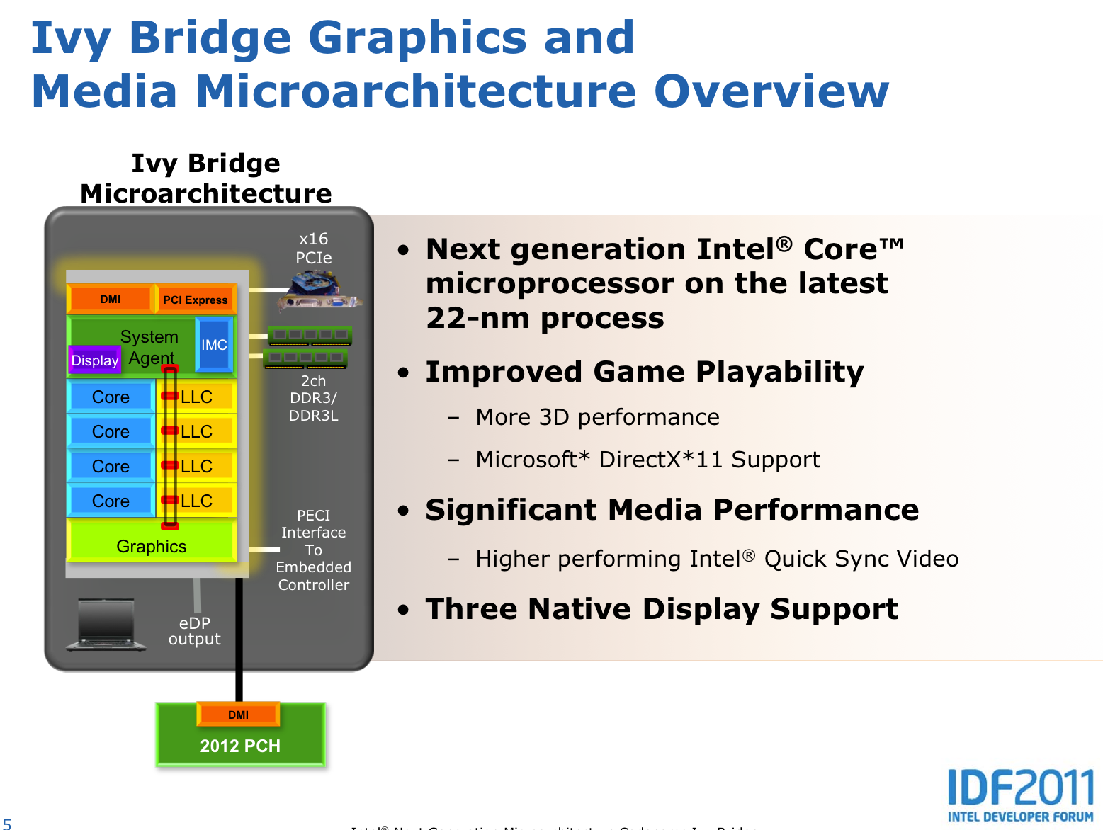 Intel mobile graphic. Архитектура процессора Ivy Bridge.
